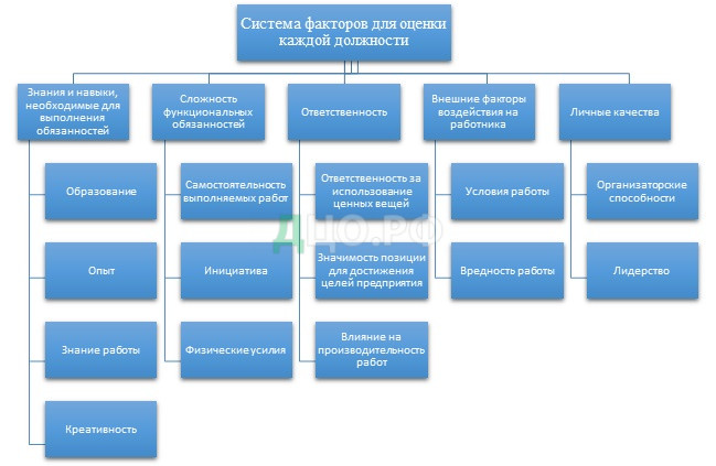 Курсовая работа по теме Деятельность руководителя по совершенствованию профессионального мастерства работников